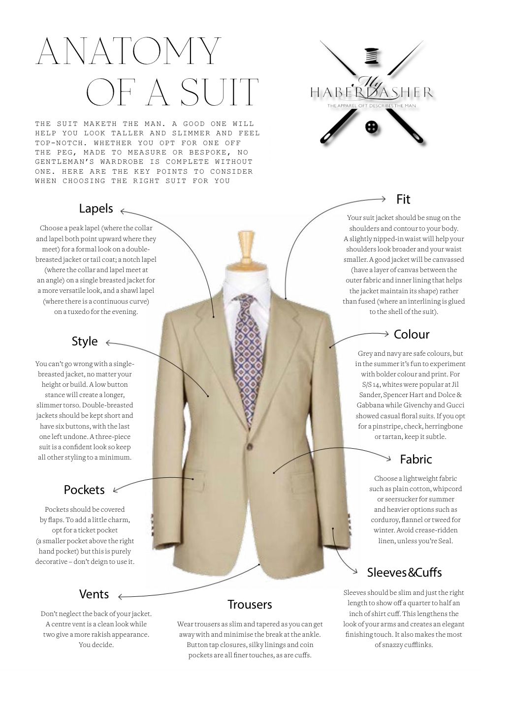 anatomy of a suit